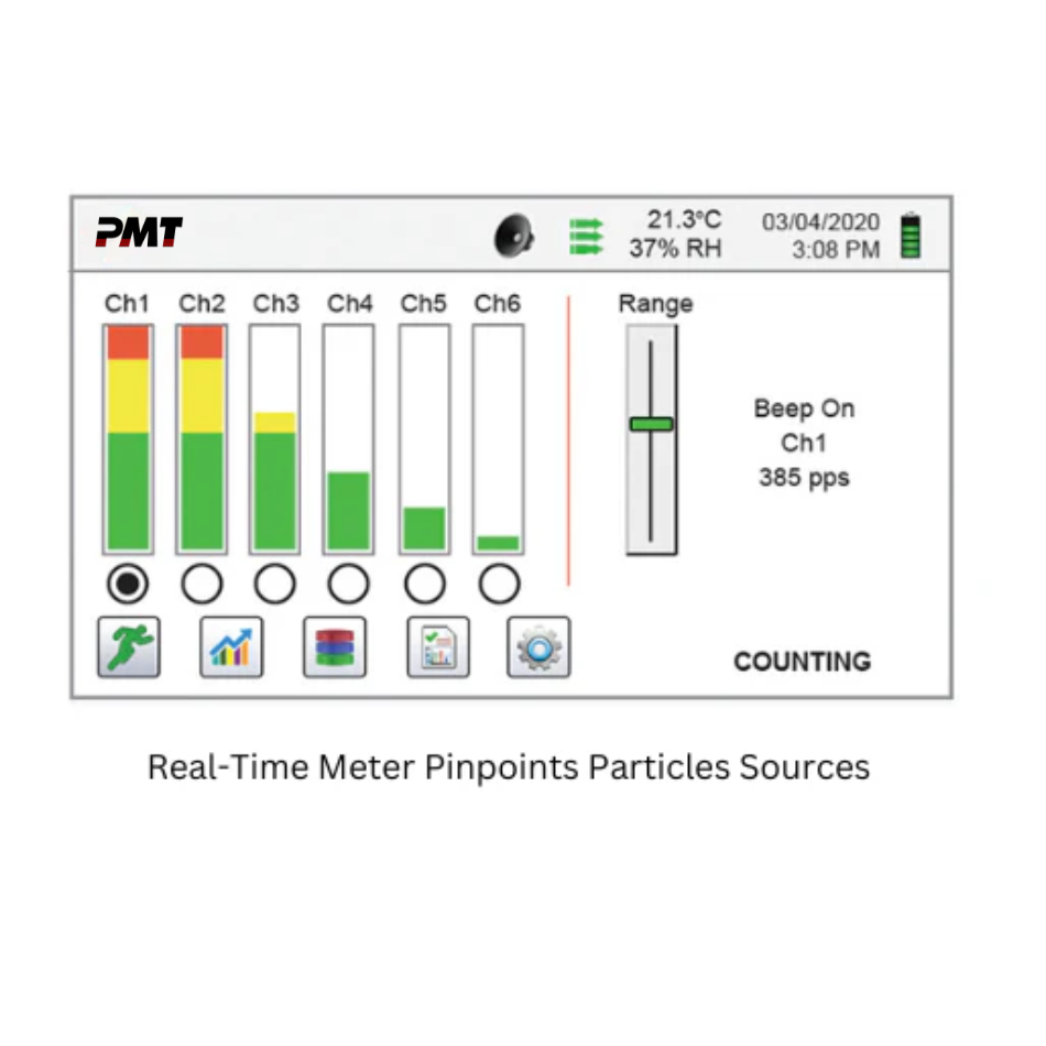PMT® 8503 Handheld Particle counter 0,5 – 25 µm @ 0,1 CFM mit interner Pumpe und Akku (3 Datenkanäle)