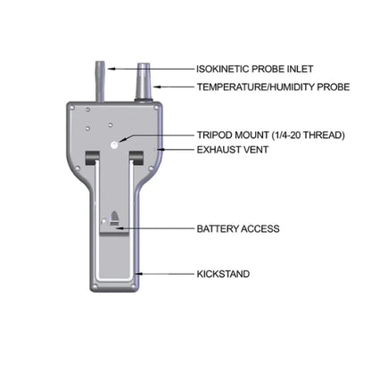 Handheld Partikelzähler 